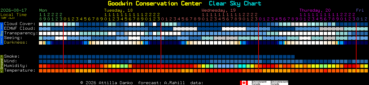 Current forecast for Goodwin Conservation Center Clear Sky Chart