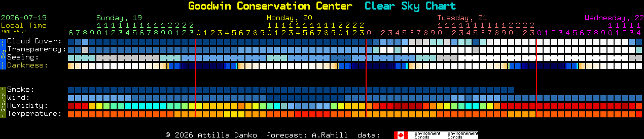 Current forecast for Goodwin Conservation Center Clear Sky Chart
