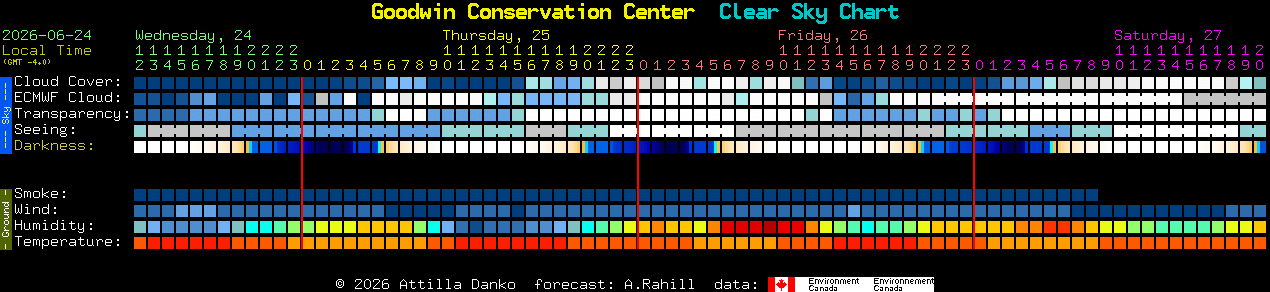 Current forecast for Goodwin Conservation Center Clear Sky Chart