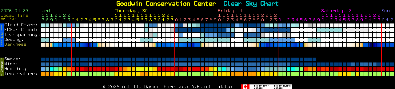 Current forecast for Goodwin Conservation Center Clear Sky Chart