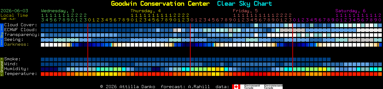 Current forecast for Goodwin Conservation Center Clear Sky Chart