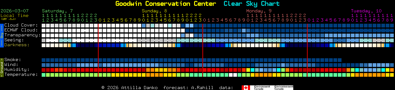 Current forecast for Goodwin Conservation Center Clear Sky Chart
