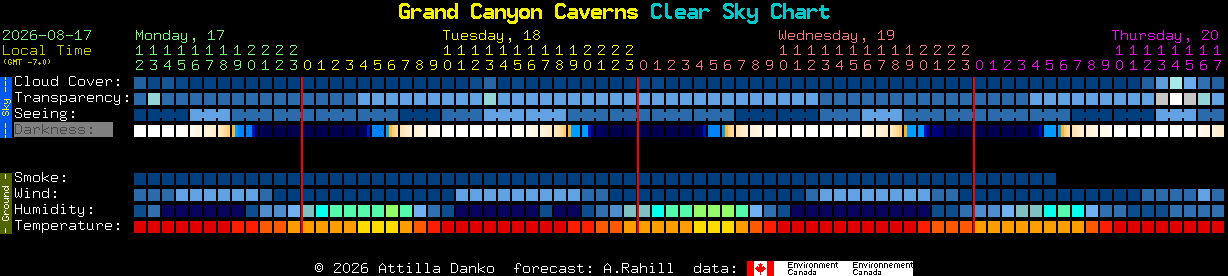 Current forecast for Grand Canyon Caverns Clear Sky Chart