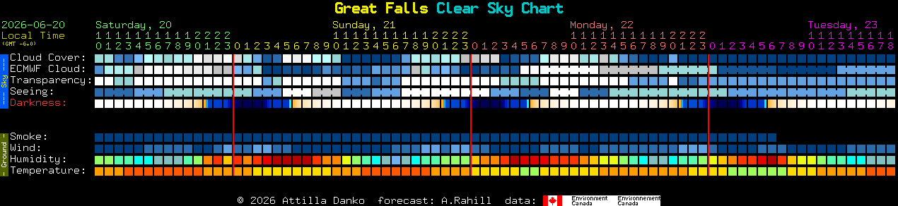 Current forecast for Great Falls Clear Sky Chart