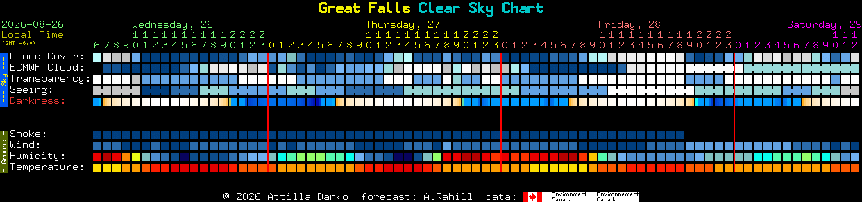Current forecast for Great Falls Clear Sky Chart