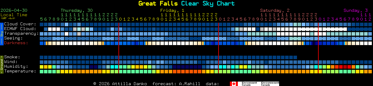 Current forecast for Great Falls Clear Sky Chart