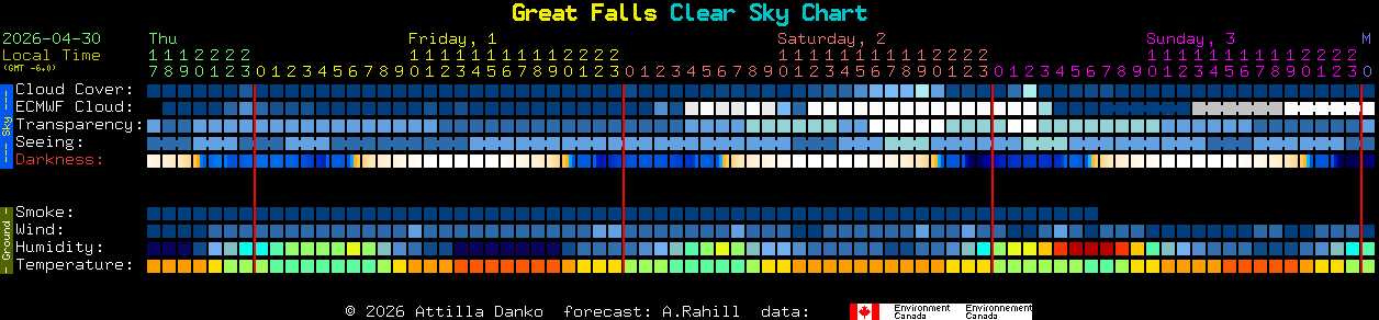 Current forecast for Great Falls Clear Sky Chart