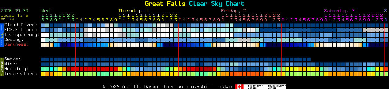 Current forecast for Great Falls Clear Sky Chart