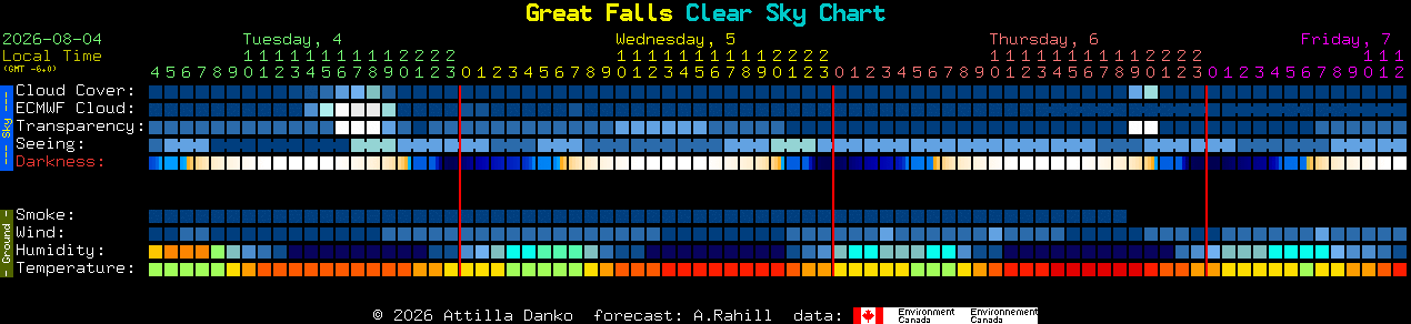 Current forecast for Great Falls Clear Sky Chart
