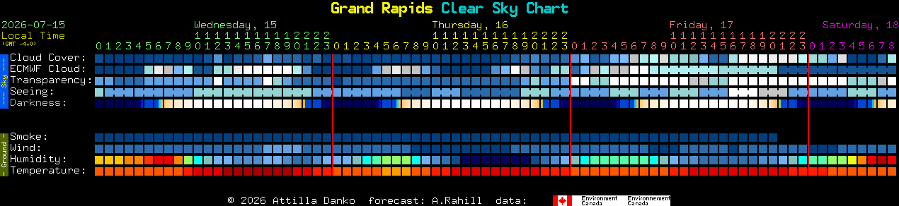 Current forecast for Grand Rapids Clear Sky Chart