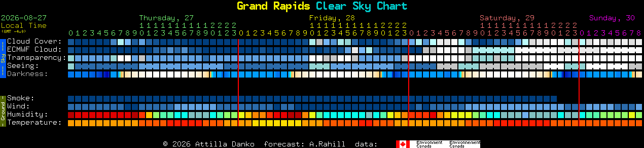 Current forecast for Grand Rapids Clear Sky Chart