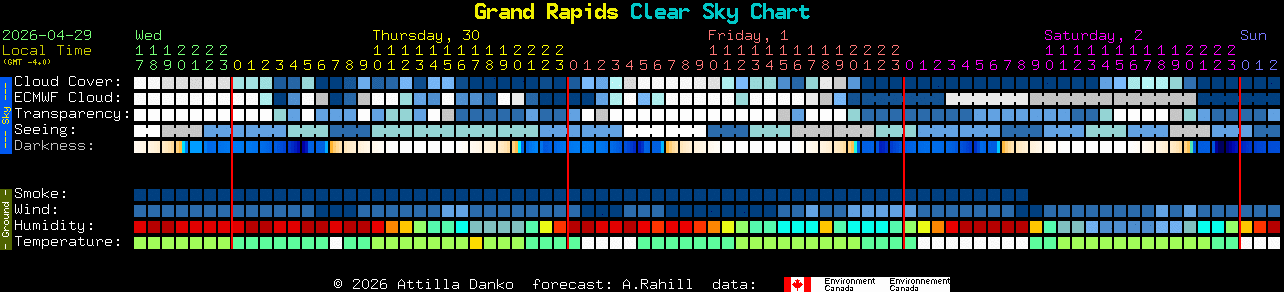 Current forecast for Grand Rapids Clear Sky Chart