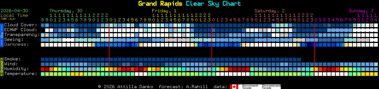 Current forecast for Grand Rapids Clear Sky Chart