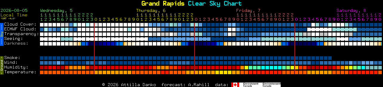 Current forecast for Grand Rapids Clear Sky Chart