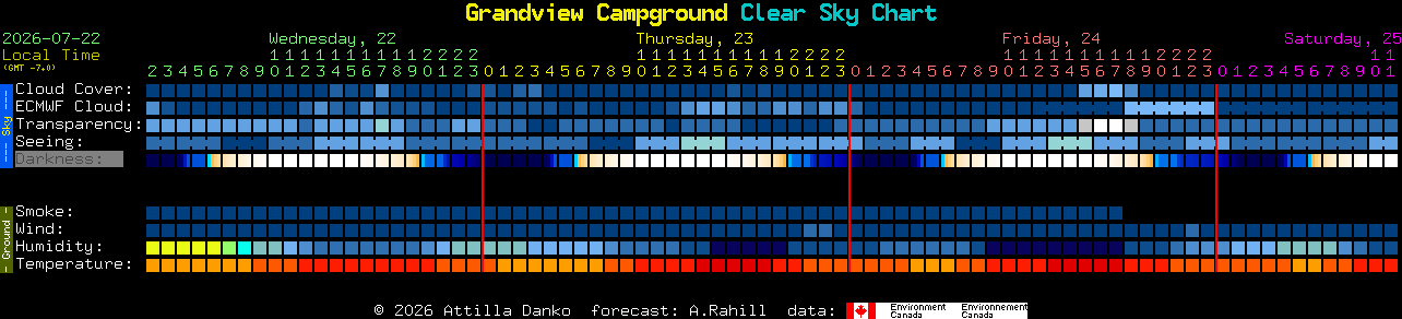 Current forecast for Grandview Campground Clear Sky Chart