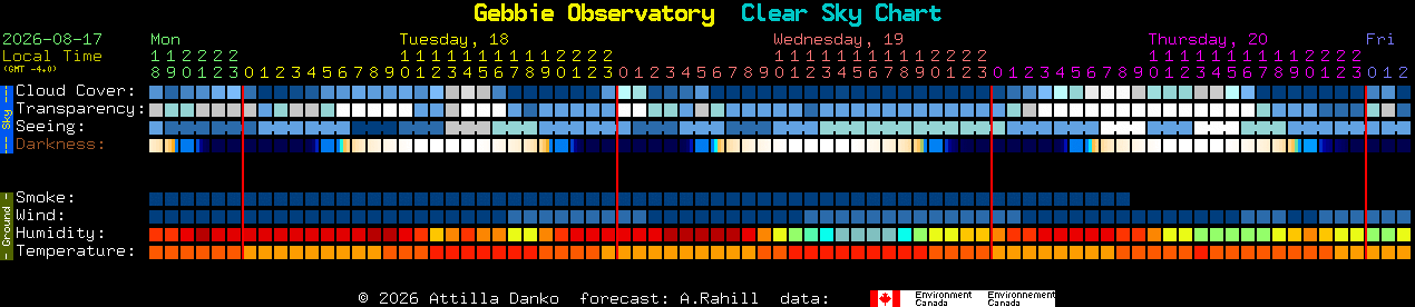 Current forecast for Gebbie Observatory Clear Sky Chart