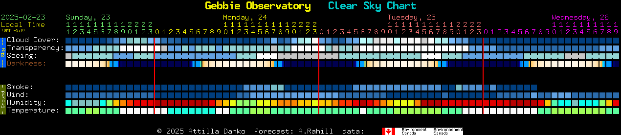 Current forecast for Gebbie Observatory Clear Sky Chart