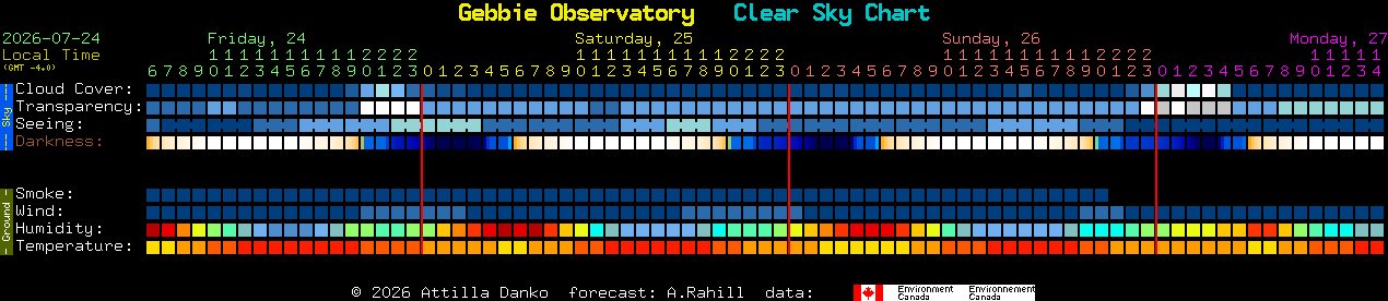 Current forecast for Gebbie Observatory Clear Sky Chart
