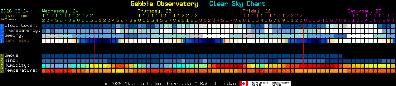 Current forecast for Gebbie Observatory Clear Sky Chart