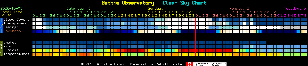Current forecast for Gebbie Observatory Clear Sky Chart