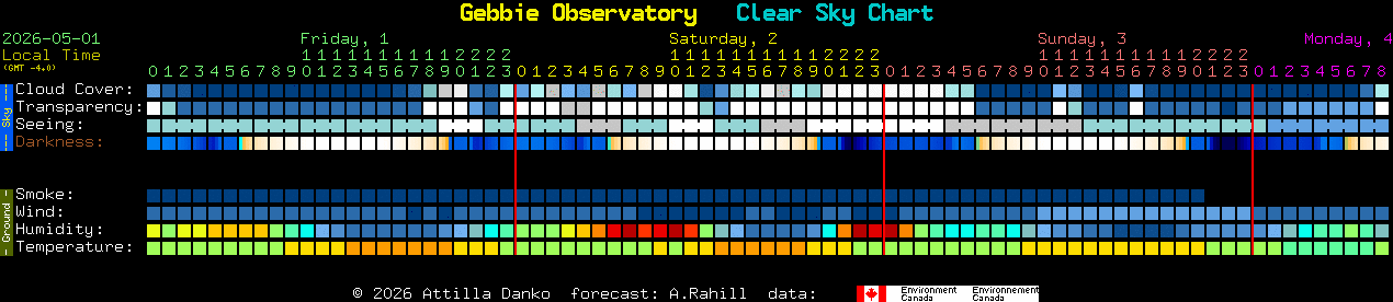 Current forecast for Gebbie Observatory Clear Sky Chart