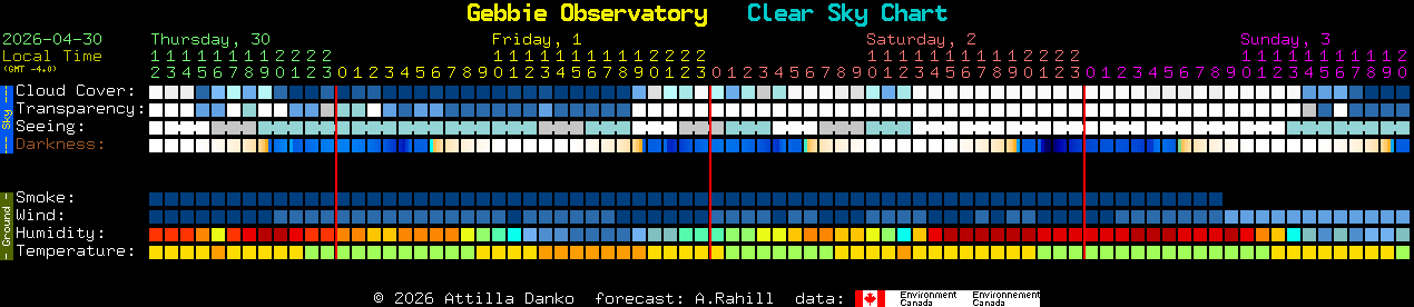 Current forecast for Gebbie Observatory Clear Sky Chart