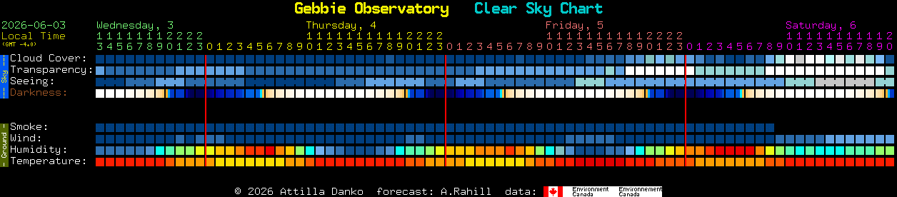 Current forecast for Gebbie Observatory Clear Sky Chart