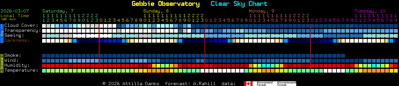Current forecast for Gebbie Observatory Clear Sky Chart