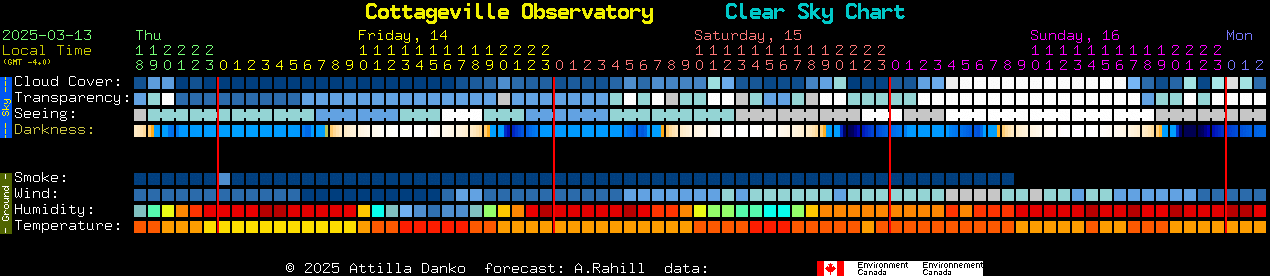 Current forecast for Cottageville Observatory Clear Sky Chart