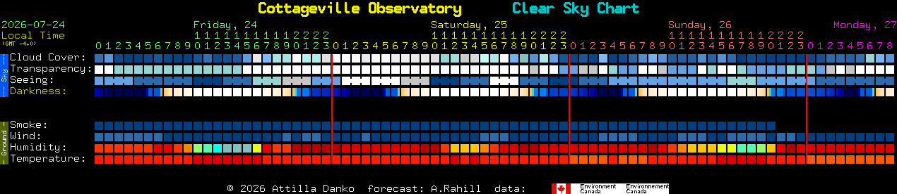 Current forecast for Cottageville Observatory Clear Sky Chart