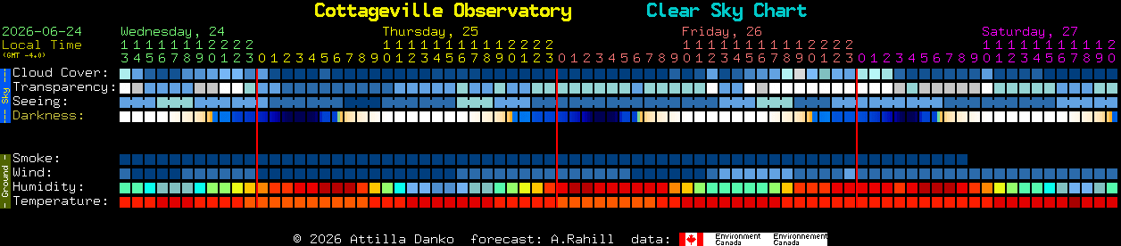 Current forecast for Cottageville Observatory Clear Sky Chart