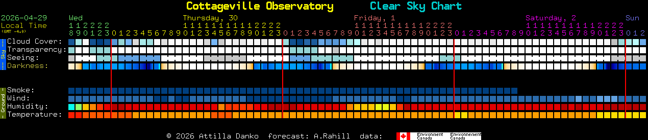 Current forecast for Cottageville Observatory Clear Sky Chart