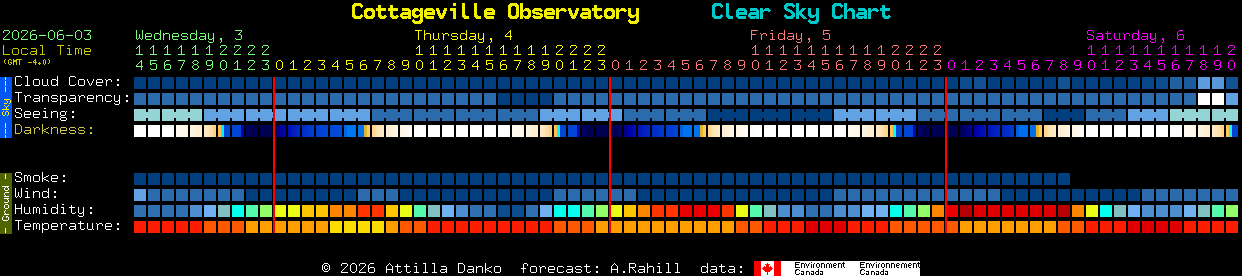 Current forecast for Cottageville Observatory Clear Sky Chart