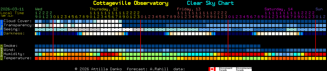 Current forecast for Cottageville Observatory Clear Sky Chart