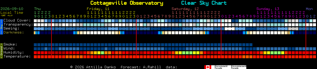 Current forecast for Cottageville Observatory Clear Sky Chart