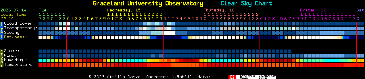 Current forecast for Graceland University Observatory Clear Sky Chart