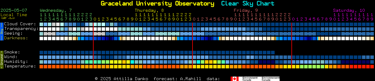 Current forecast for Graceland University Observatory Clear Sky Chart