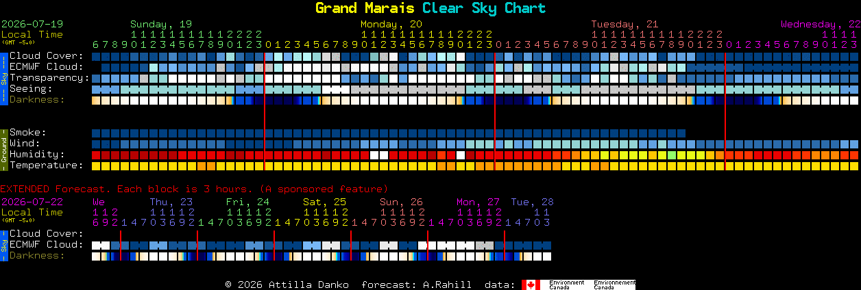 Current forecast for Grand Marais Clear Sky Chart