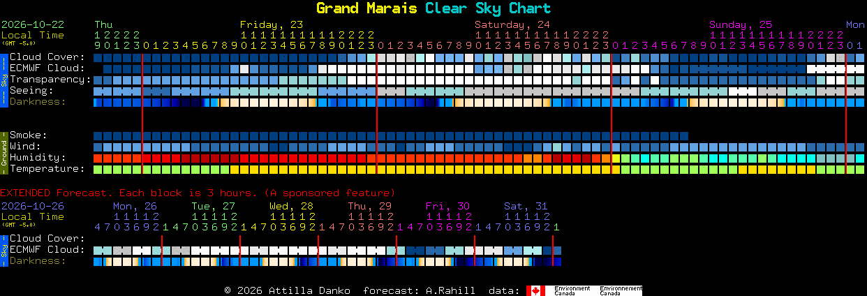 Current forecast for Grand Marais Clear Sky Chart