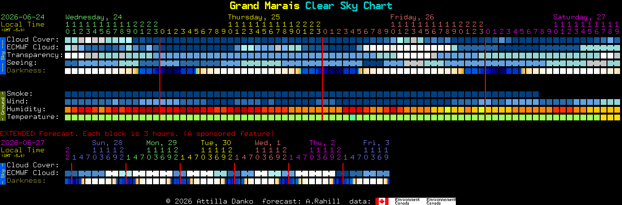 Current forecast for Grand Marais Clear Sky Chart