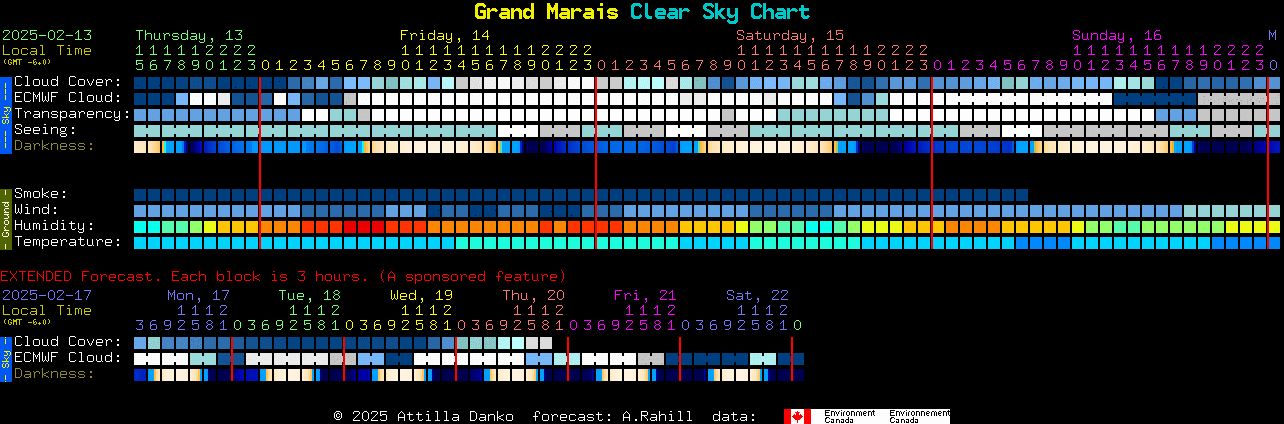 Current forecast for Grand Marais Clear Sky Chart