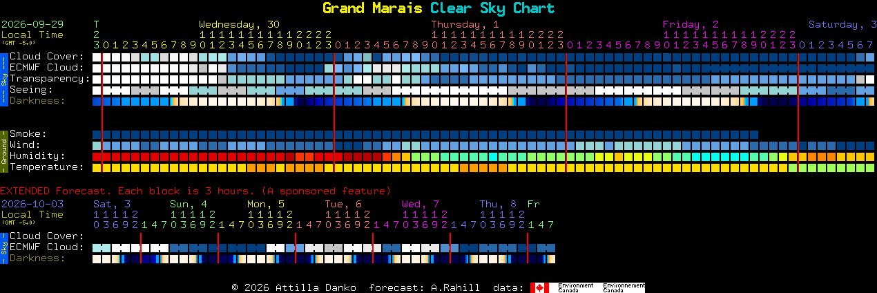Current forecast for Grand Marais Clear Sky Chart