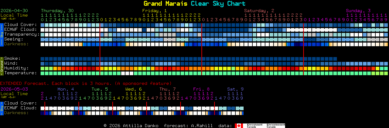 Current forecast for Grand Marais Clear Sky Chart
