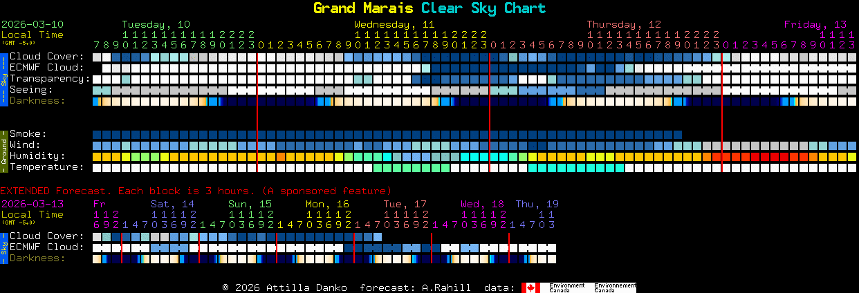 Current forecast for Grand Marais Clear Sky Chart
