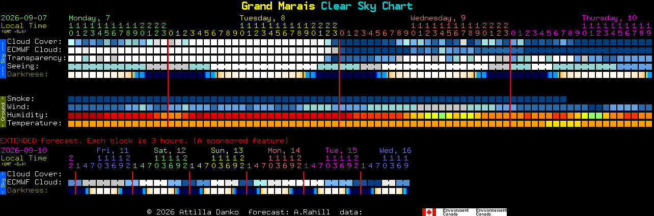 Current forecast for Grand Marais Clear Sky Chart