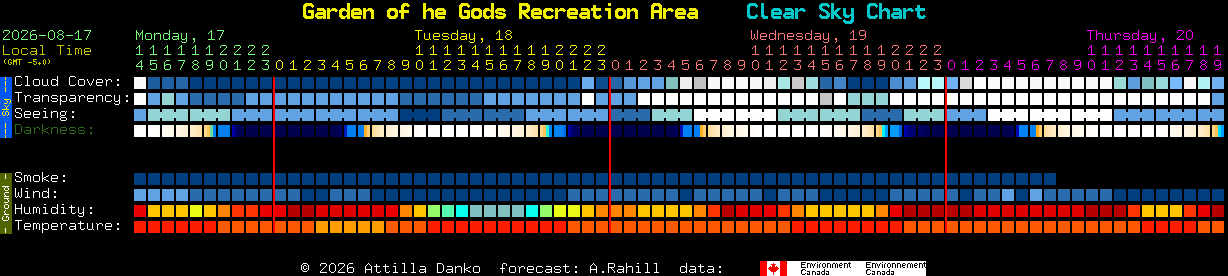 Current forecast for Garden of he Gods Recreation Area Clear Sky Chart