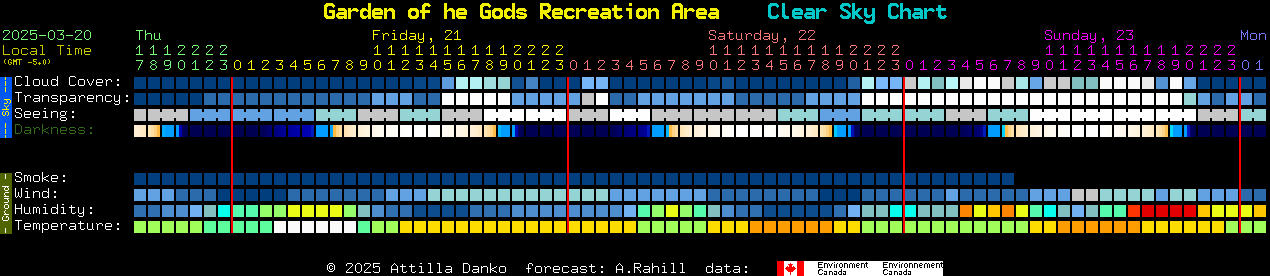 Current forecast for Garden of he Gods Recreation Area Clear Sky Chart