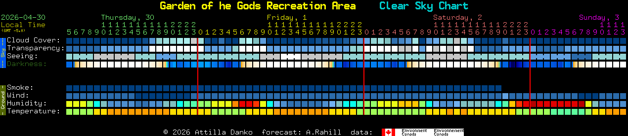 Current forecast for Garden of he Gods Recreation Area Clear Sky Chart