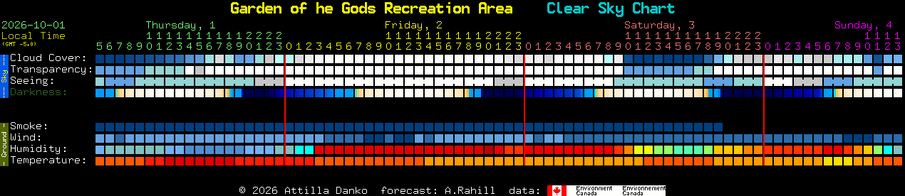 Current forecast for Garden of he Gods Recreation Area Clear Sky Chart