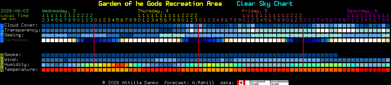 Current forecast for Garden of he Gods Recreation Area Clear Sky Chart